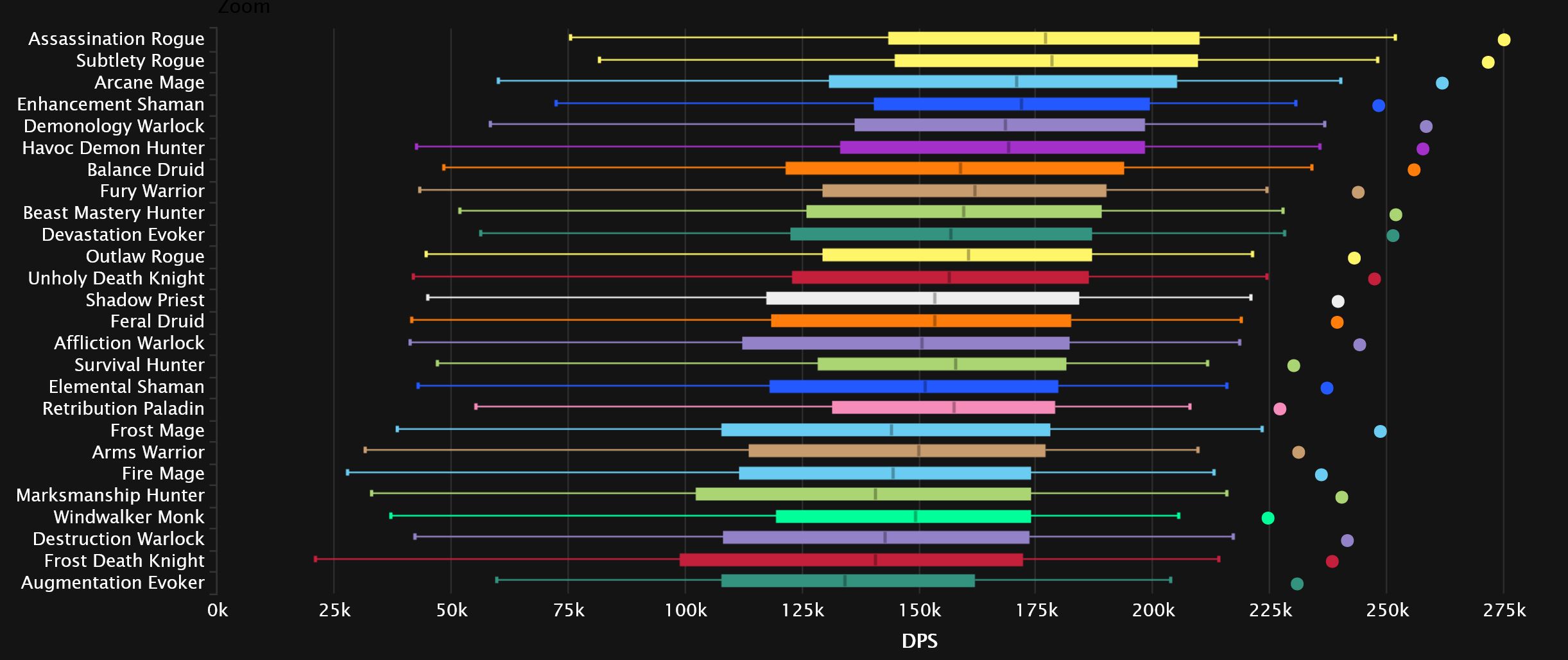 2023-12-18 19_14_51-DPS Damage Statistics - Heroic Amirdrassil, the Dream's Hope _ Warcraft Logs — M.jpg
